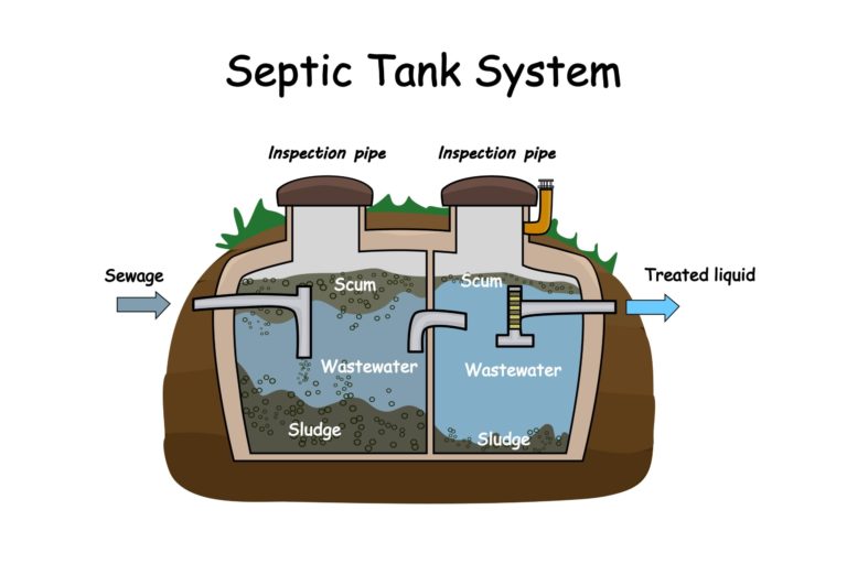 image septic system scaled 1